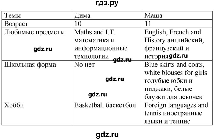 ГДЗ по английскому языку 5‐6 класс  Биболетова   unit 1 / section 1-4 - 20, Решебник №1