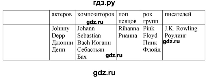 ГДЗ по английскому языку 5‐6 класс  Биболетова   unit 4 / section 1-4 - 6, Решебник №1