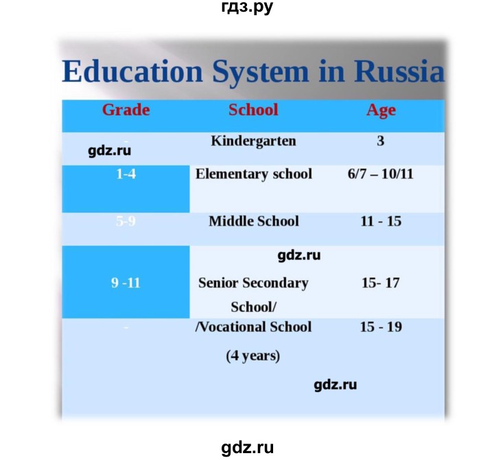 ГДЗ по английскому языку 5 класс  Ваулина   страница - 31, Решебник №1