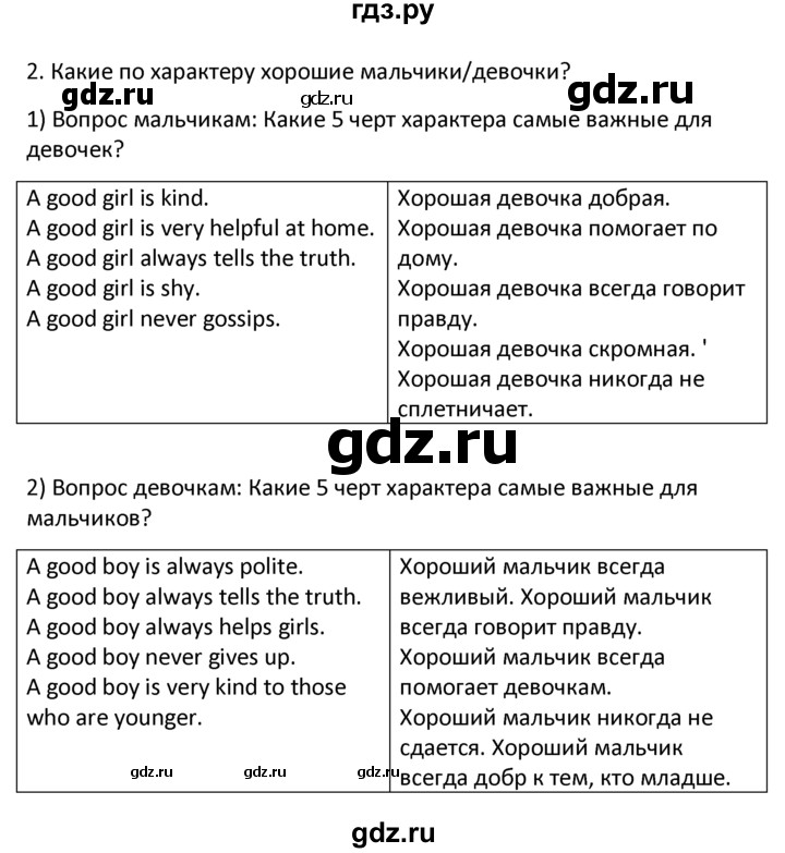 Unit 6 lesson 1 2. Гдз по английскому языку 6 класс кузовлев Юнит 3 Лессон 2 номер 2. Тест по английскому языку 7 класс кузовлев Unit 3 с ответами. Английский кузовлев слова Юнит 2 урок 2.