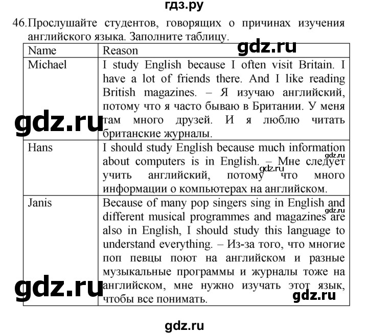 ГДЗ по английскому языку 7 класс  Биболетова Enjoy English  unit 2 / упражнение - 46, Решебник №1 2008