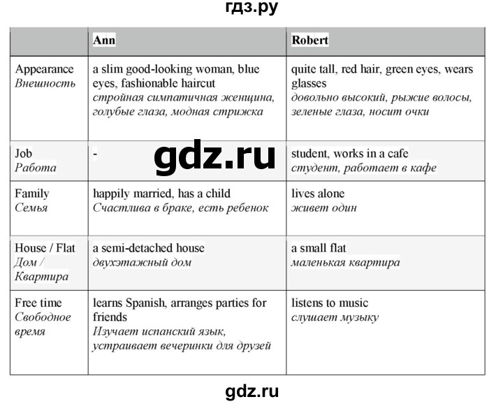 ГДЗ по английскому языку 7 класс  Биболетова Enjoy English  unit 1 / упражнение - 23, Решебник 2024