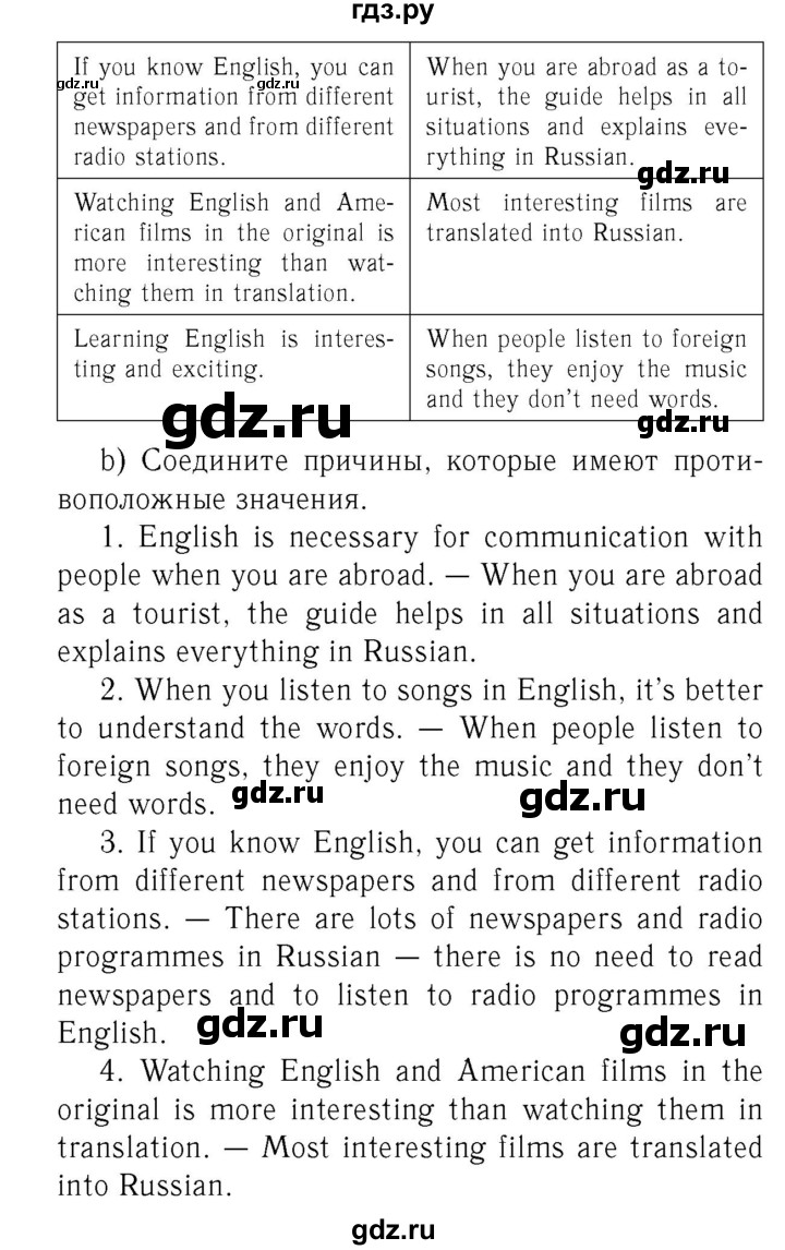 ГДЗ по английскому языку 7 класс  Биболетова Рабочая тетрадь с контрольными работами Enjoy English  страница - 36, Решебник 2016 №2