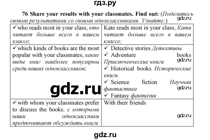 ГДЗ по английскому языку 8 класс  Биболетова Enjoy English  Unit 3 / раздел 1-8 - 76, Решебник к новому учебнику