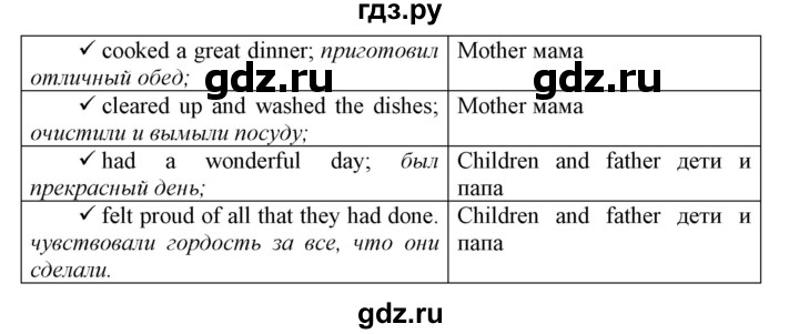 ГДЗ по английскому языку 8 класс  Биболетова Enjoy English  страница - 142, Решебник 2017