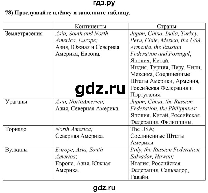 ГДЗ по английскому языку 8 класс  Биболетова Enjoy English  страница - 23, Решебник №1 2015