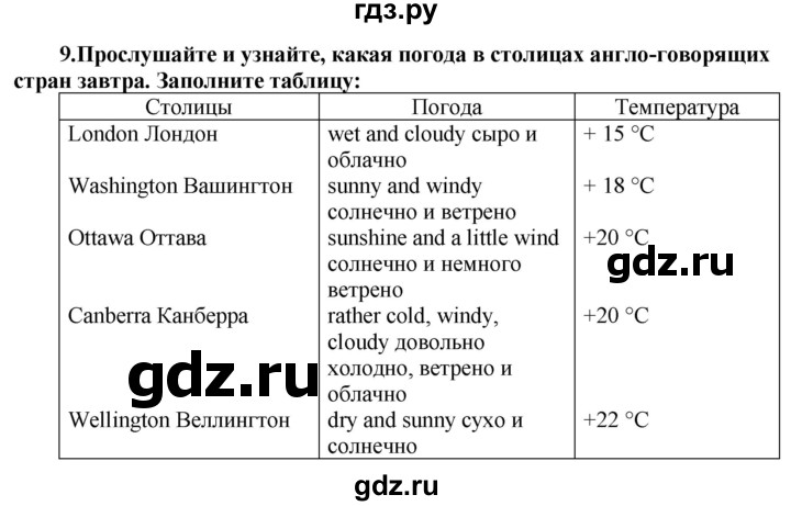 ГДЗ по английскому языку 8 класс  Биболетова Enjoy English  страница - 41, Решебник №1 2015