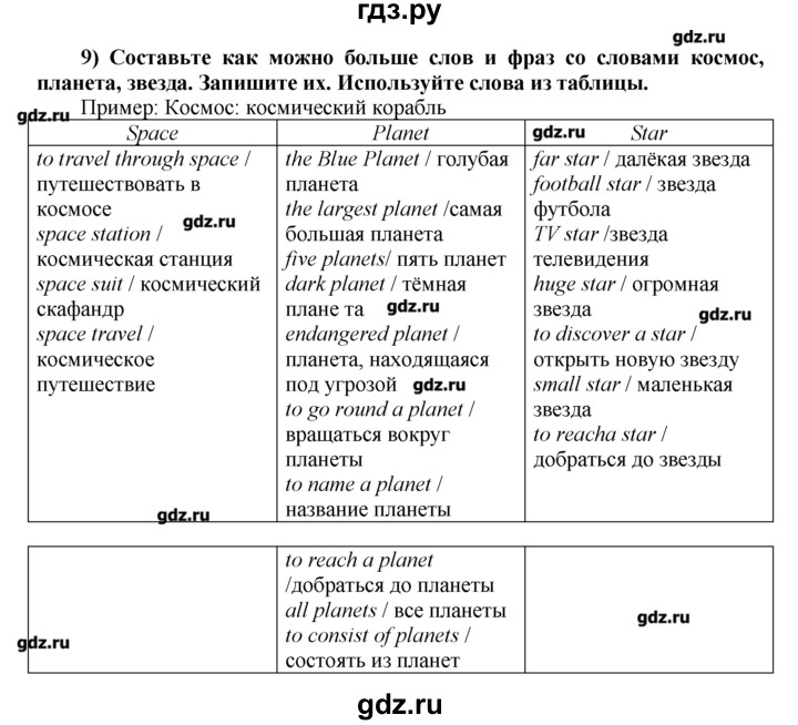 ГДЗ по английскому языку 8 класс  Биболетова Enjoy English  Unit 1 / домашняя работа - 9, Решебник №1 к старому учебнику