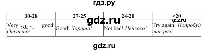 ГДЗ по английскому языку 8 класс  Биболетова рабочая тетрадь Enjoy English  страница - 24, Решебник №1 2016