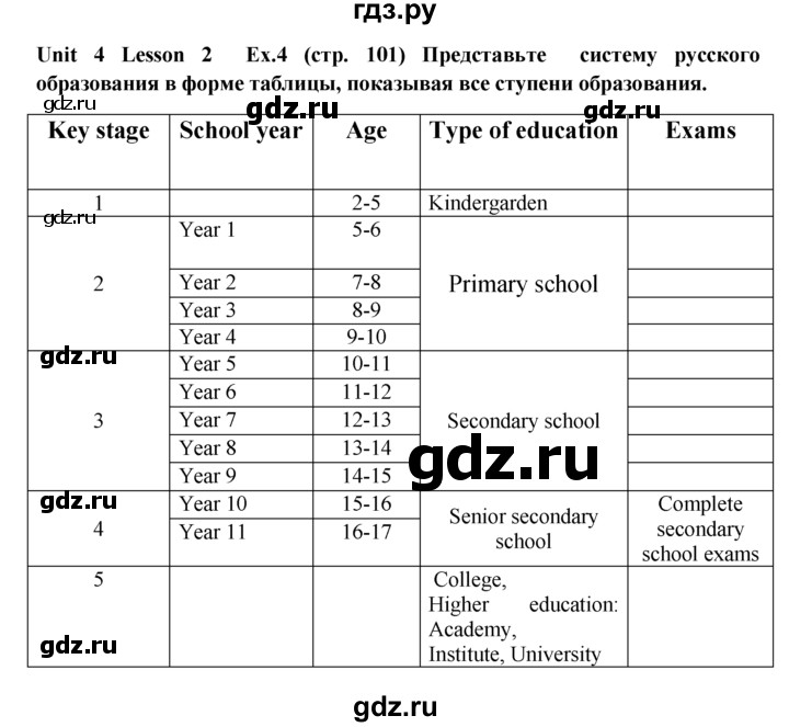 ГДЗ по английскому языку 9 класс  Кузовлев   unit 4 / lesson 2 - 4, Решебник