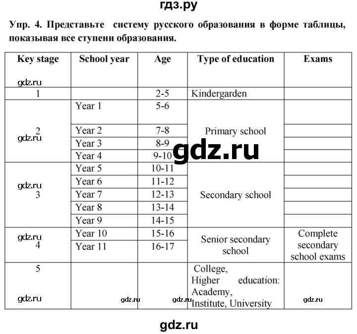 ГДЗ по английскому языку 9 класс  Кузовлев   unit 4 / lesson 2 - 4, Решебник 2015