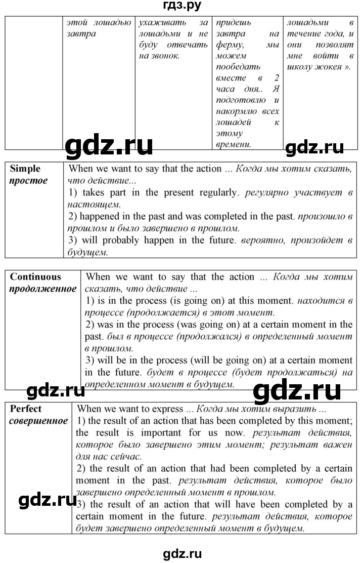 ГДЗ по английскому языку 9 класс  Биболетова Enjoy English  страница - 12, Решебник №1 2013