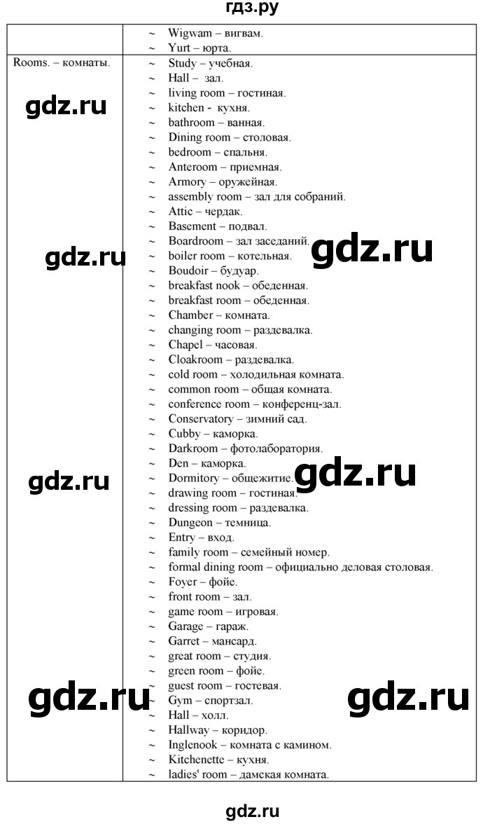ГДЗ по английскому языку 9 класс Ваулина   страница - 26, Решебник 2015 №1
