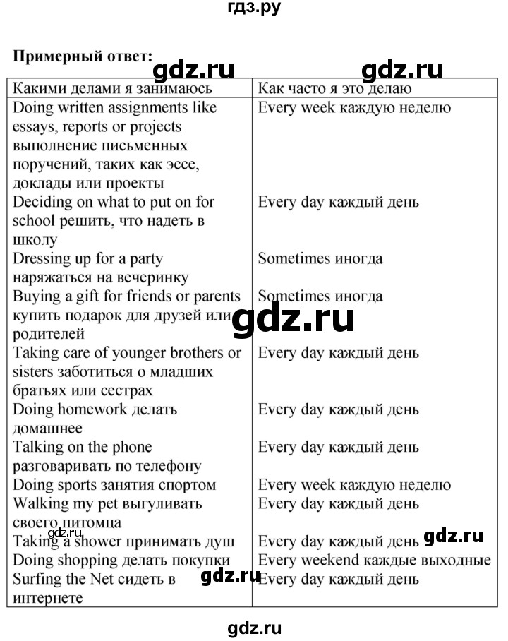 ГДЗ по английскому языку 10 класс Биболетова рабочая тетрадь Enjoy English  страница - 21, Решебник 2016