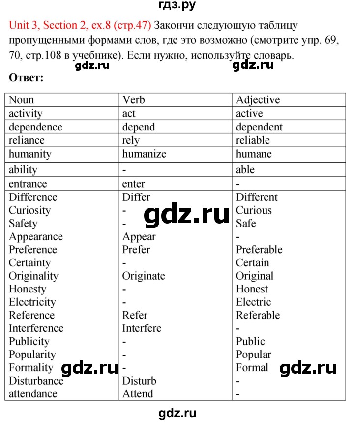 ГДЗ по английскому языку 10 класс Биболетова рабочая тетрадь Enjoy English  страница - 47, Решебник 2016