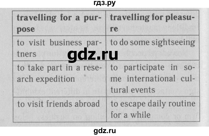 ГДЗ по английскому языку 10 класс Биболетова рабочая тетрадь Enjoy English  страница - 66, Решебник к тетради  №1 2013