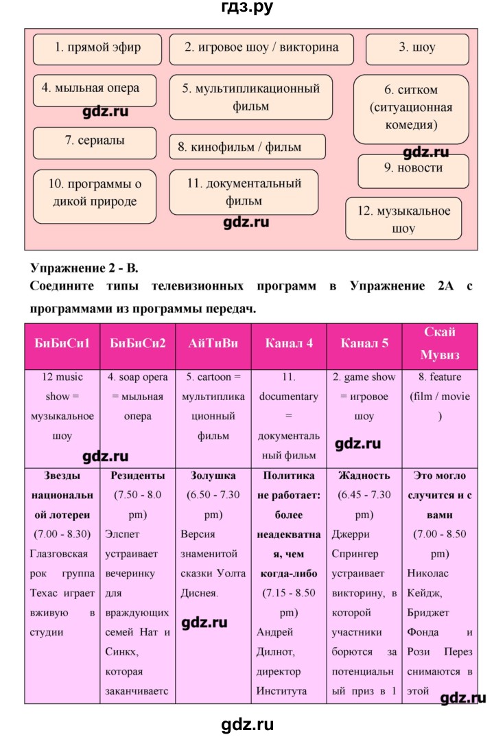 ГДЗ по английскому языку 11 класс Гроза New Millennium  страница - 70, Решебник №1