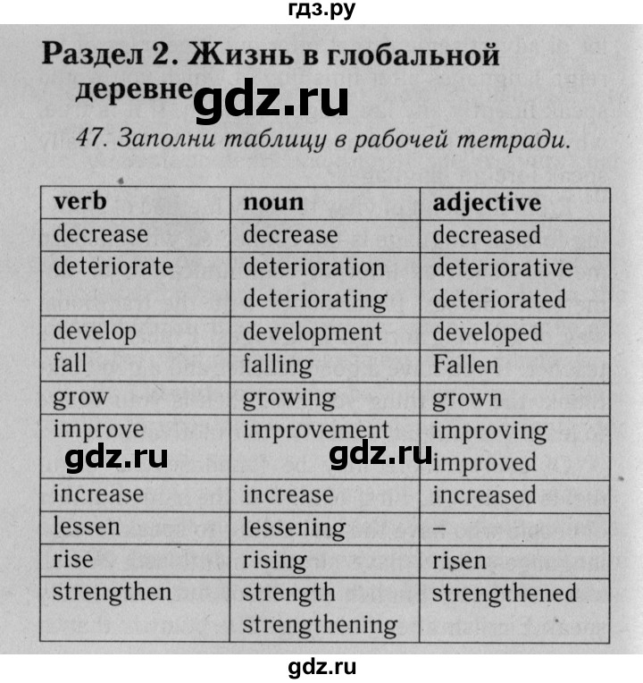 ГДЗ по английскому языку 11 класс Биболетова Enjoy English  страница - 21, Решебник 2012 №2