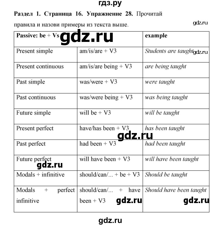 ГДЗ по английскому языку 11 класс Биболетова Enjoy English  страница - 16, Решебник 2017