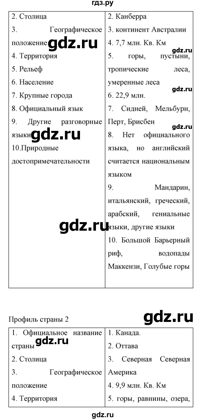 ГДЗ по английскому языку 11 класс Биболетова Enjoy English  страница - 172, Решебник 2017