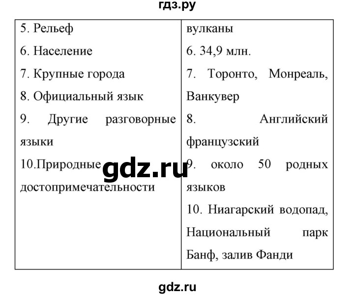 ГДЗ по английскому языку 11 класс Биболетова Enjoy English  страница - 172, Решебник 2017