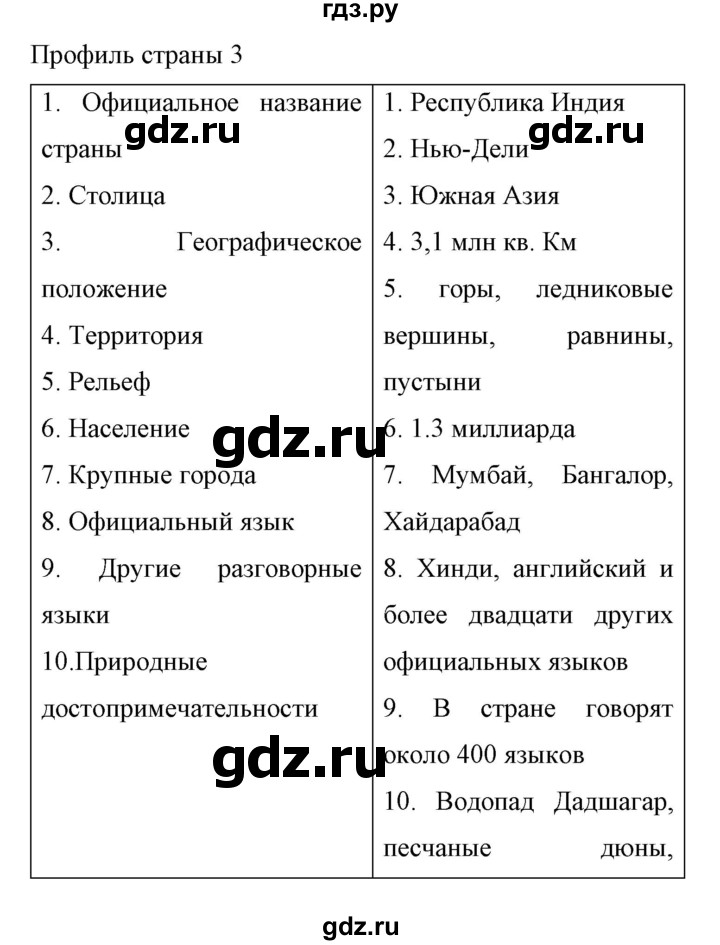 ГДЗ по английскому языку 11 класс Биболетова Enjoy English  страница - 173, Решебник 2017