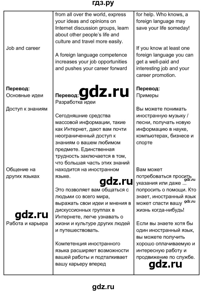 ГДЗ по английскому языку 11 класс  Биболетова рабочая тетрадь Enjoy English  страница - 8, Решебник 2017