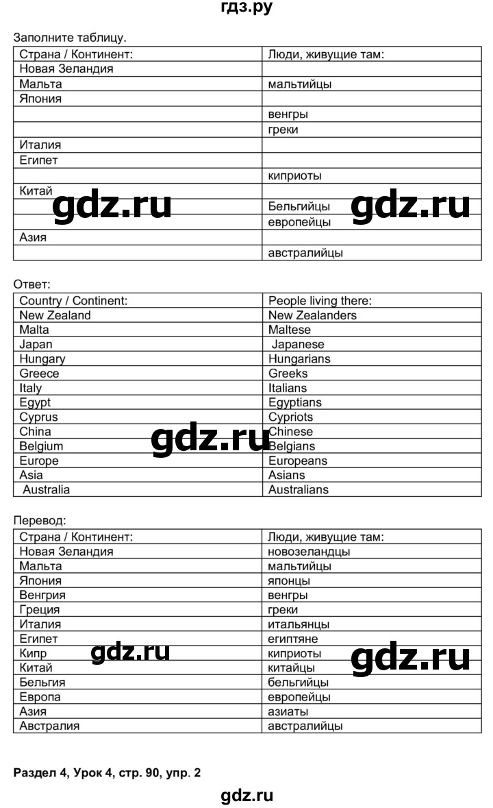 ГДЗ по английскому языку 11 класс  Биболетова рабочая тетрадь Enjoy English  страница - 90, Решебник 2017