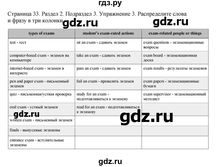 ГДЗ по английскому языку 11 класс  Биболетова рабочая тетрадь Enjoy English  страница - 33, Решебник №1 2013 (тетрадь №1)