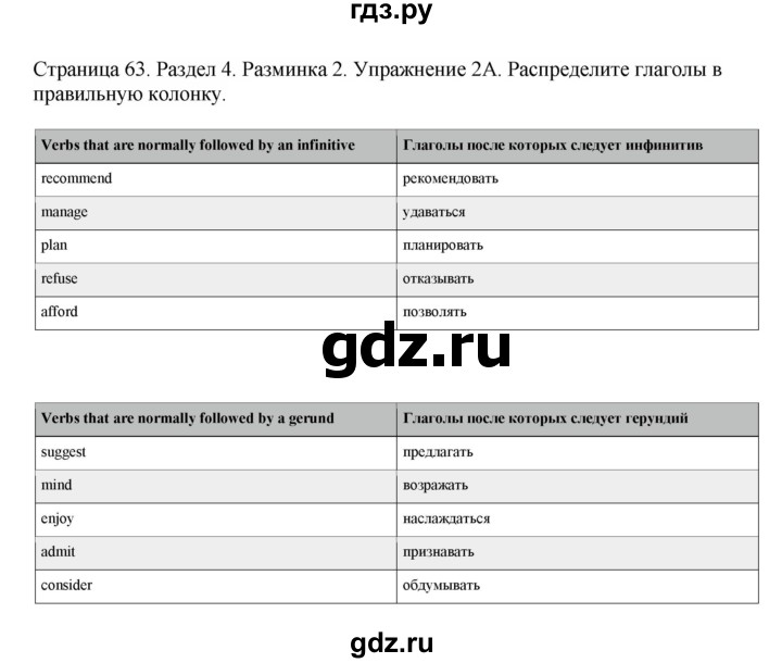 ГДЗ по английскому языку 11 класс  Биболетова рабочая тетрадь Enjoy English  страница - 63, Решебник №1 2014 (тетрадь №2)