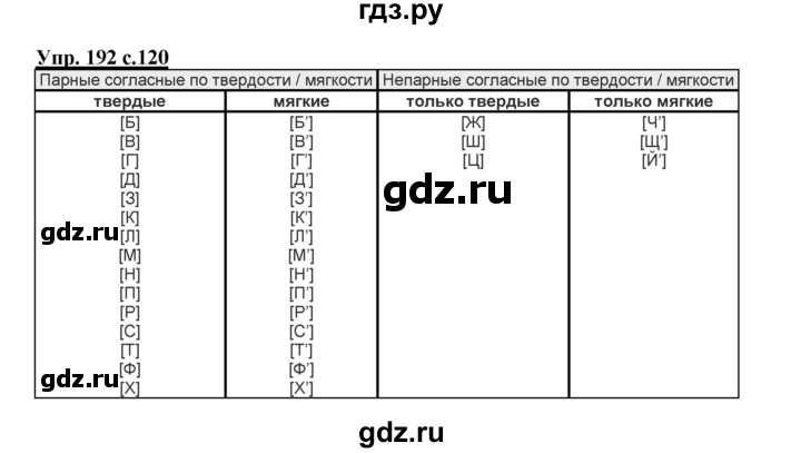 ГДЗ по русскому языку 2 класс  Канакина   часть 1 / упражнение - 192, Решебник №1 к учебнику 2015