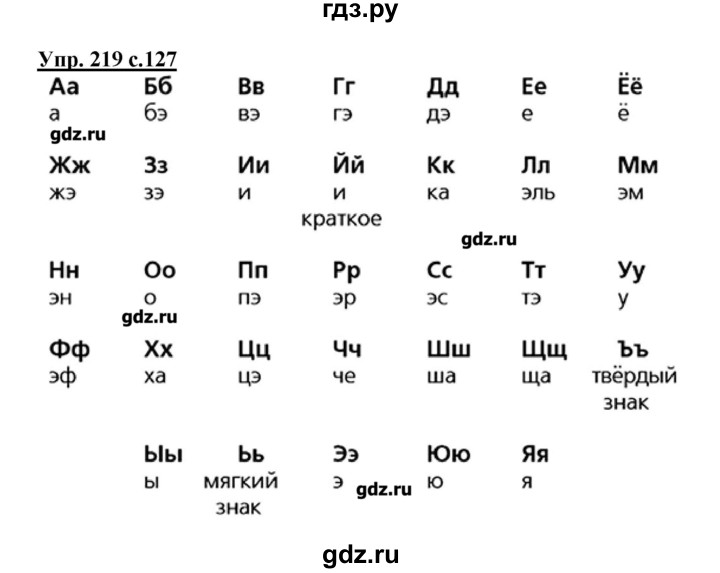 ГДЗ по русскому языку 2 класс  Канакина   часть №2 / номер - 219, Решебник №1