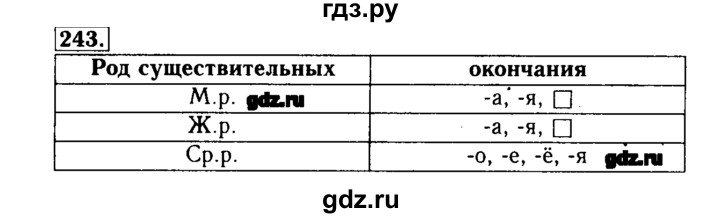 ГДЗ по русскому языку 3 класс  Бунеев   упражнение - 243, Решебник №3