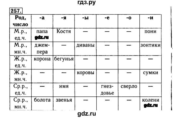 ГДЗ по русскому языку 3 класс  Бунеев   упражнение - 257, Решебник №3