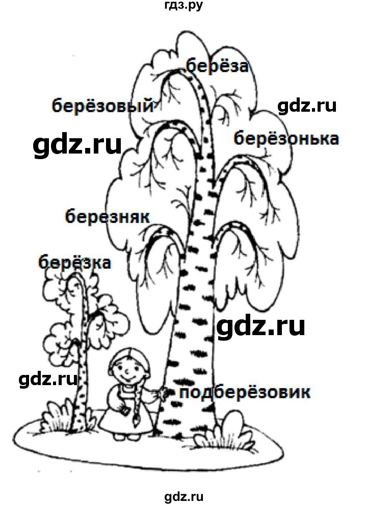 презентация проект Семья слов 3 класс