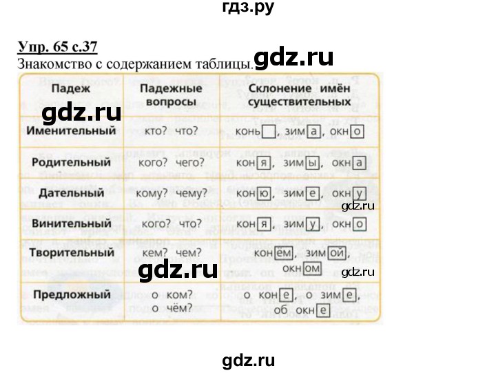 ГДЗ по русскому языку 3 класс  Канакина   часть 2 / упражнение - 65, Решебник 2015 №1