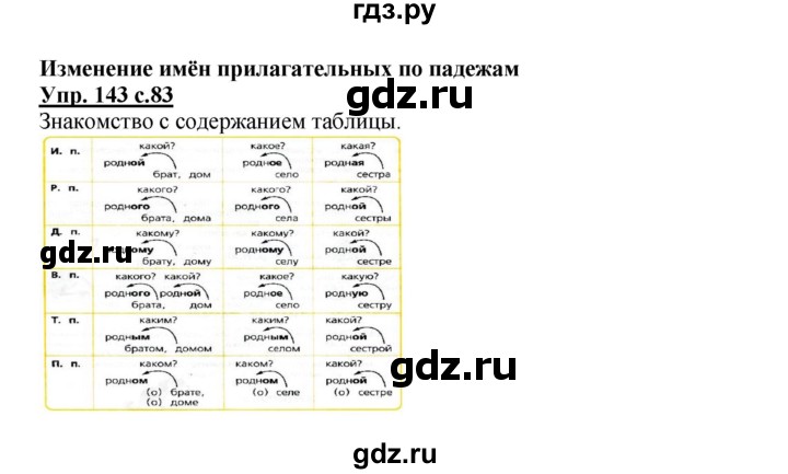 ГДЗ по русскому языку 3 класс Канакина, Горецкий часть 2 - ответ на номер 143, Решебник 2015 №1