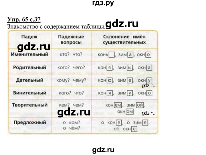 ГДЗ по русскому языку 3 класс Канакина, Горецкий часть 2 - ответ на номер 65, Решебник 2015 №1