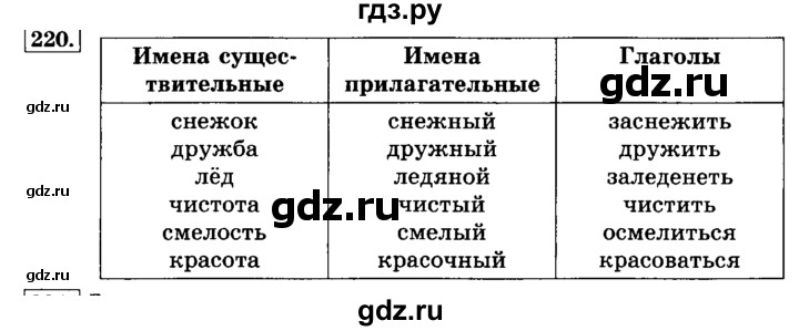 ГДЗ по русскому языку 3 класс  Климанова   часть 1 / упражнение - 220, Решебник №2 2014