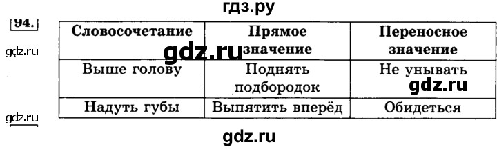 ГДЗ по русскому языку 3 класс  Климанова   часть 1 / упражнение - 94, Решебник №2 2014