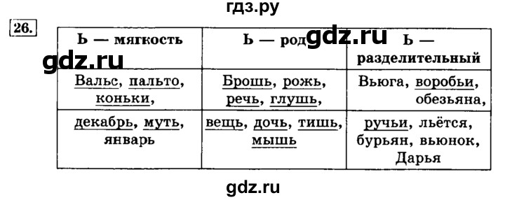 ГДЗ по русскому языку 3 класс  Климанова   часть 2 / упражнение - 26, Решебник №2 2014