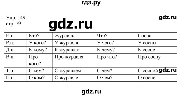 ГДЗ по русскому языку 4 класс  Рамзаева   упражнение - 149, Решебник №1