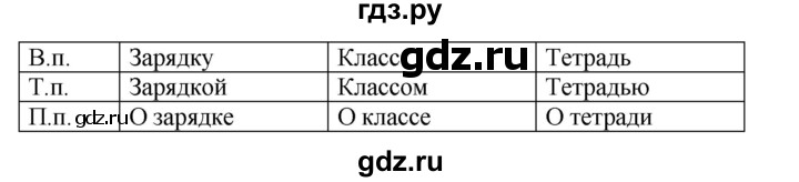 ГДЗ по русскому языку 4 класс  Рамзаева   упражнение - 180, Решебник №1