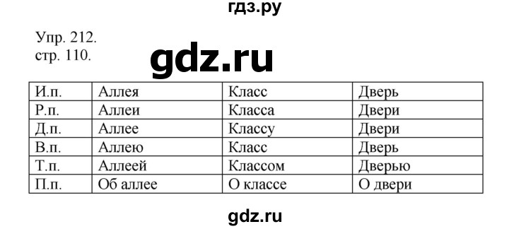 ГДЗ по русскому языку 4 класс  Рамзаева   упражнение - 212, Решебник №1