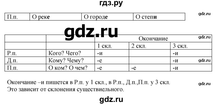 ГДЗ по русскому языку 4 класс  Рамзаева   упражнение - 226, Решебник №1