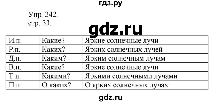 ГДЗ по русскому языку 4 класс  Рамзаева   упражнение - 342, Решебник №1