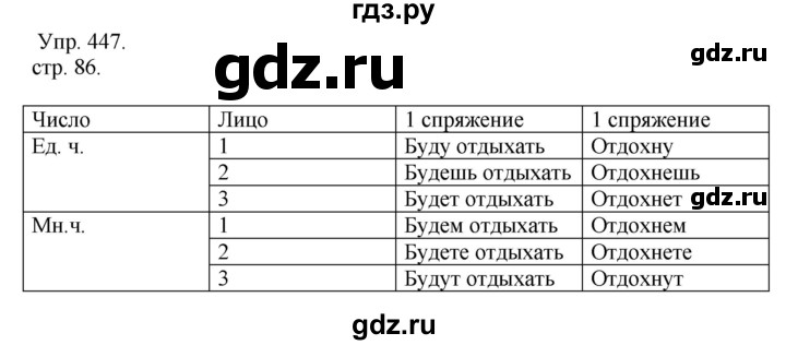 ГДЗ по русскому языку 4 класс  Рамзаева   упражнение - 447, Решебник №1