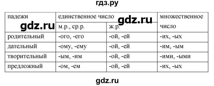 ГДЗ по русскому языку 4 класс  Рамзаева   упражнение - 559, Решебник №1