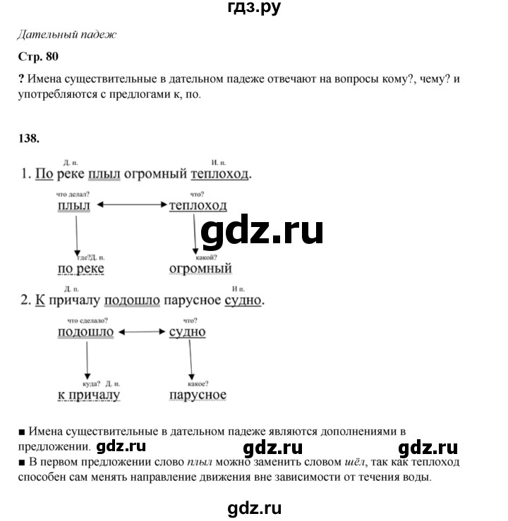 ГДЗ по русскому языку 4 класс Рамзаева   часть 1. страница - 80, Решебник 2024