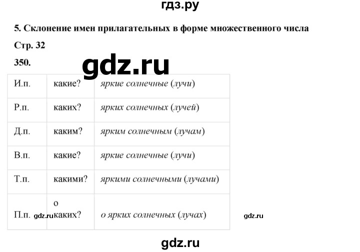 ГДЗ по русскому языку 4 класс Рамзаева   часть 2. страница - 32, Решебник 2024